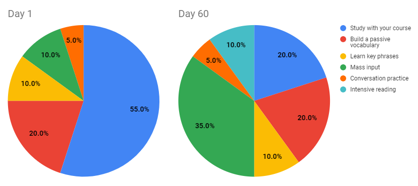 timespent